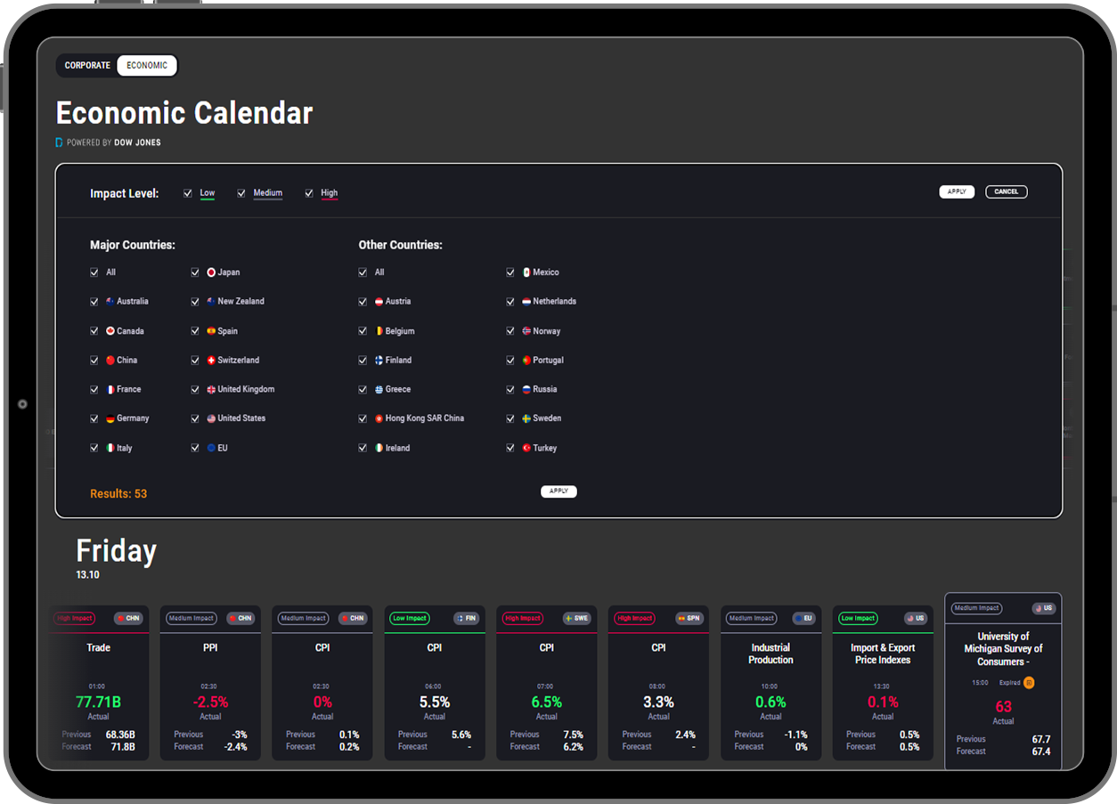 Economic Calendar | Trading & Investing Events Data